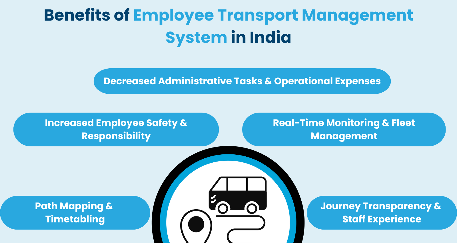 image showcasing benefits of employee transport management system