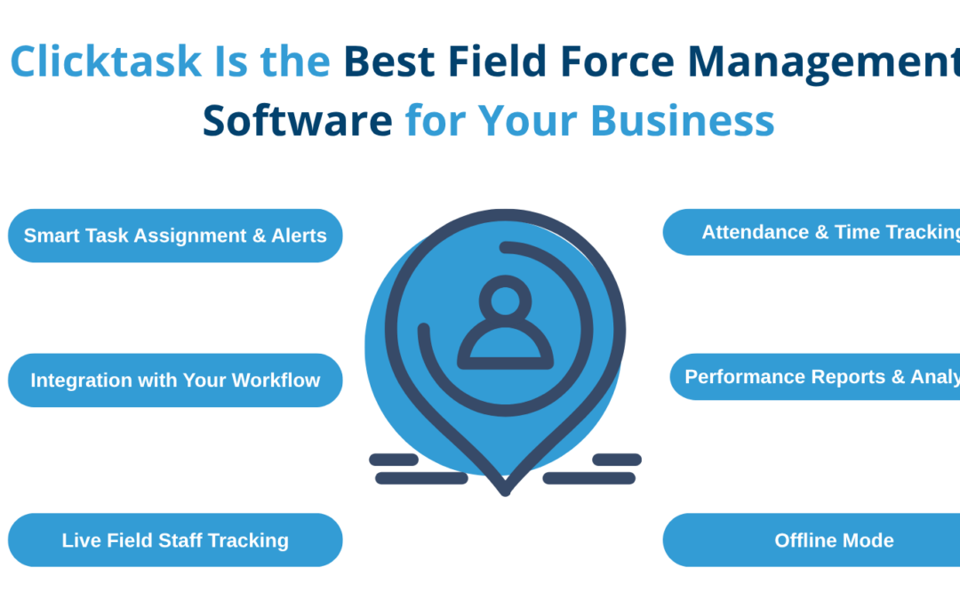 Clicktask: The Best Field Force Management Software for Your Business