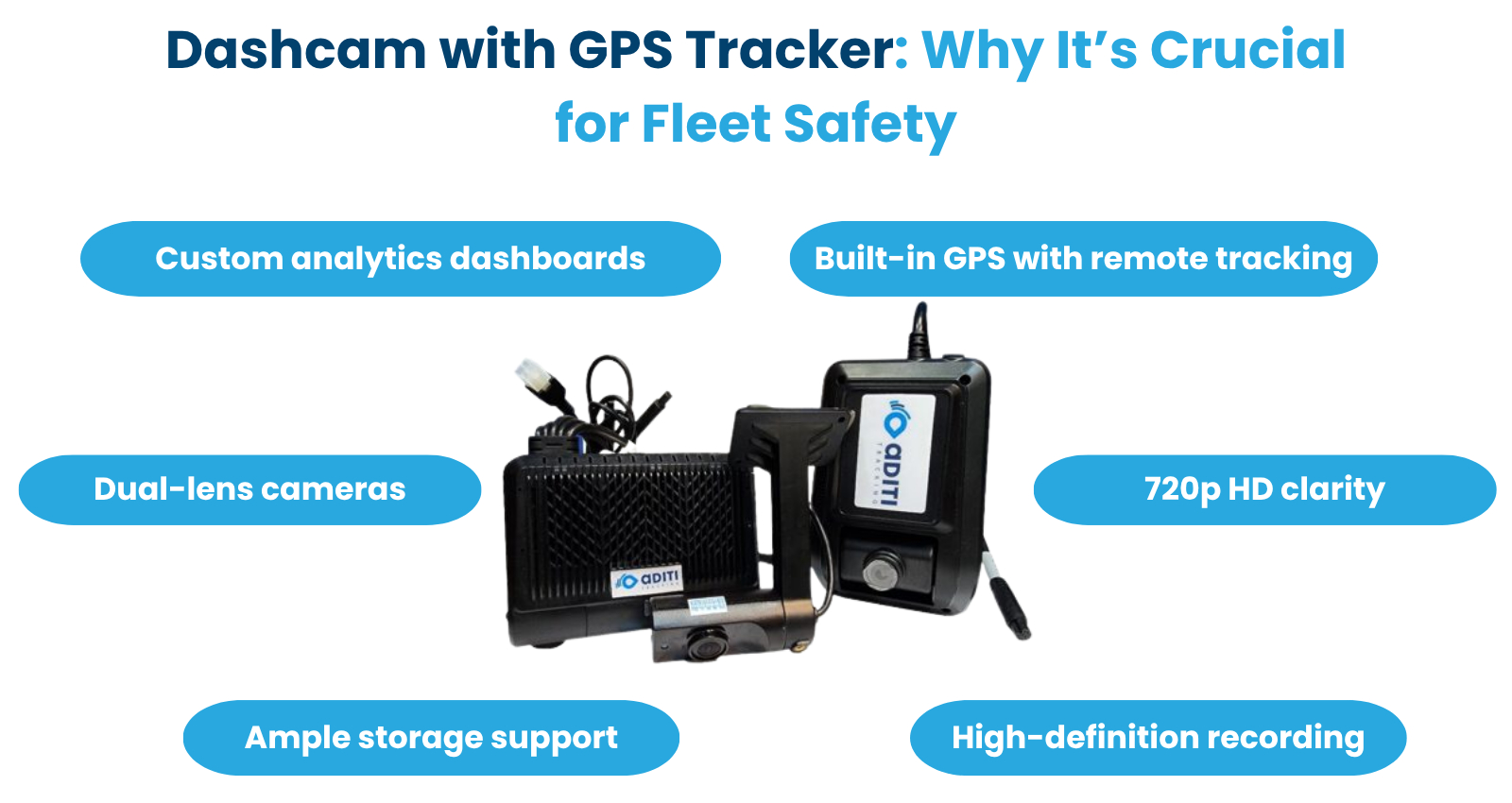 different features of dashcam with gps tracker for fleet safety