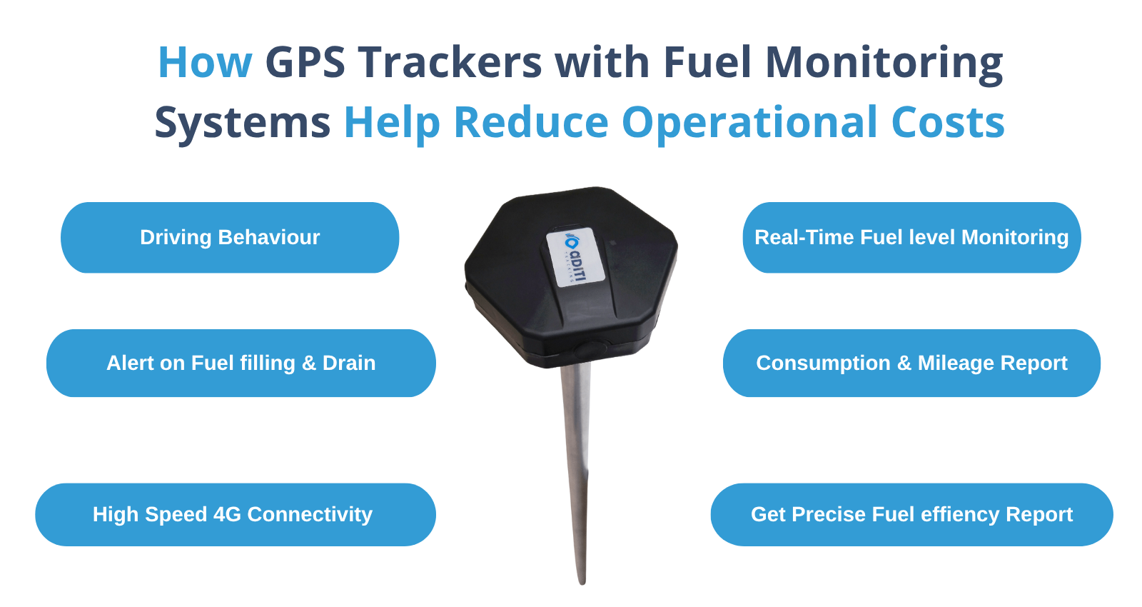features of the fuel monitoring system that help to reduce operational cost