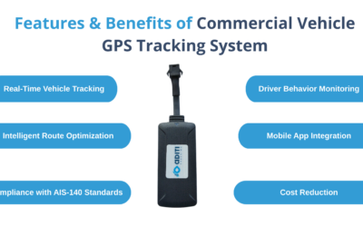 Features & Benefits of Commercial Vehicle GPS Tracking System