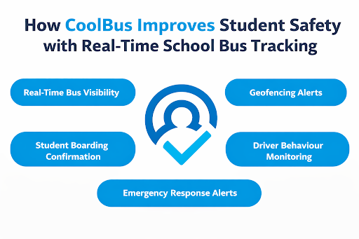How CoolBus Improves Student Safety with Real-Time School Bus Tracking